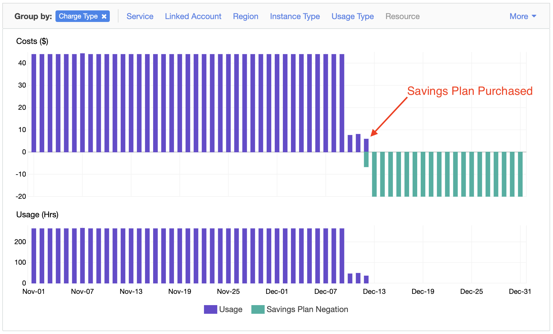 USE2-BoxUsage:t3.xlarge