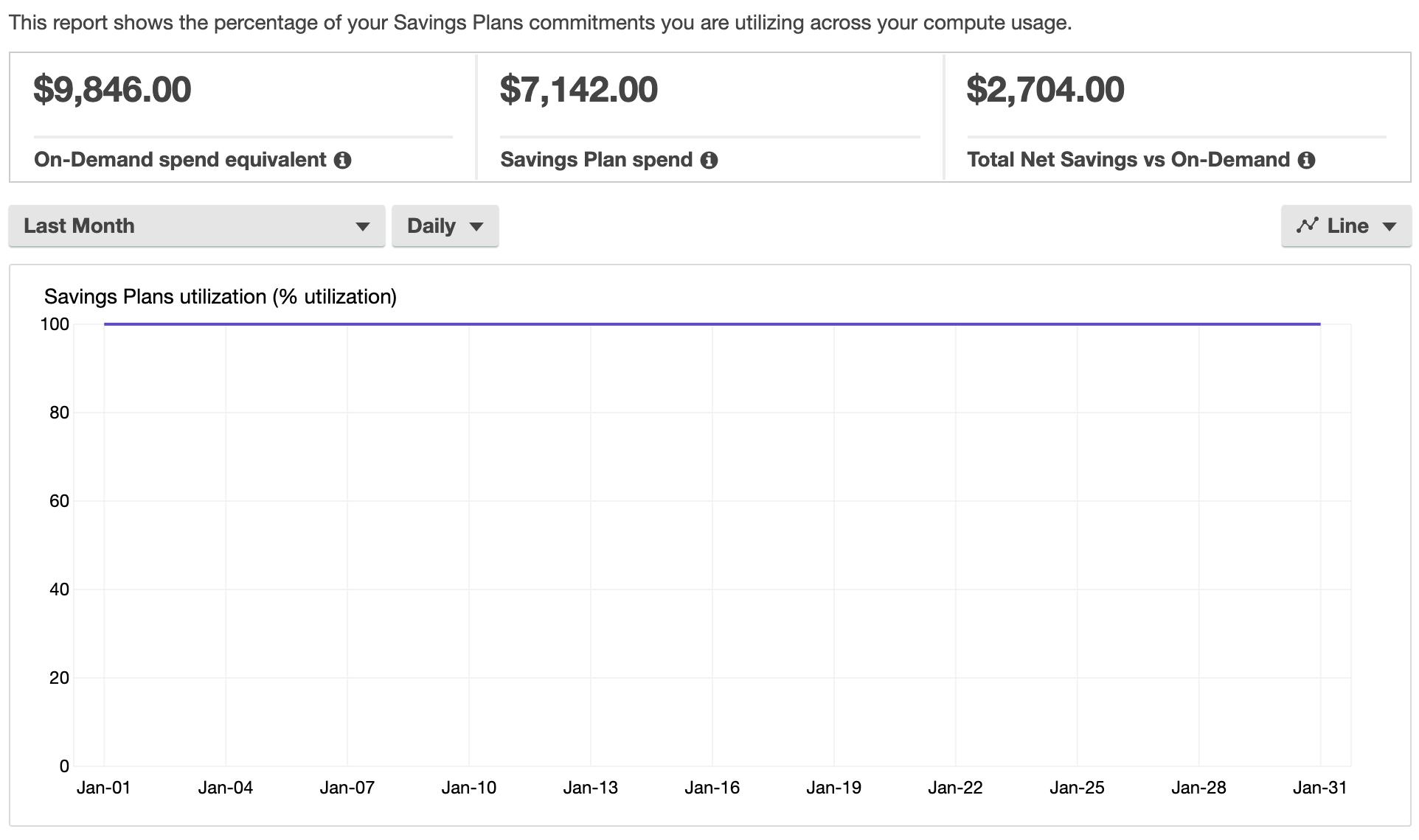 Savings Plan For Compute Usage