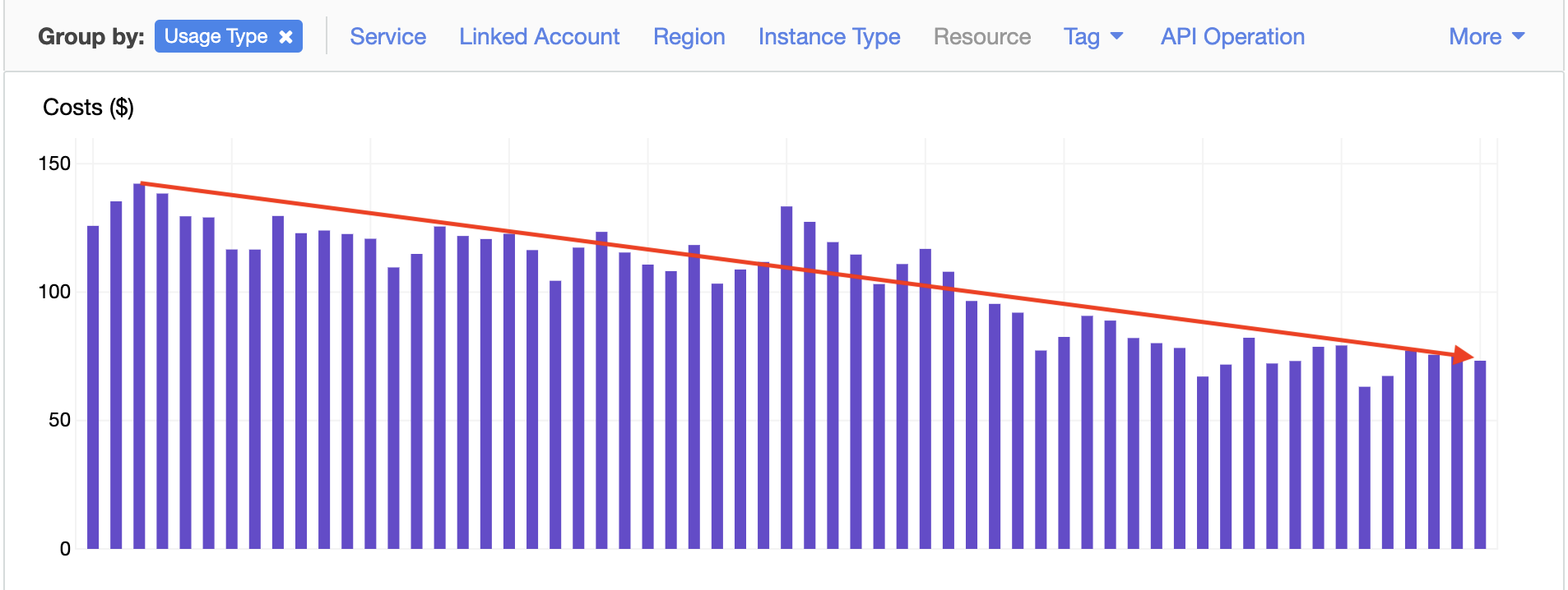 S3 Data Transfer