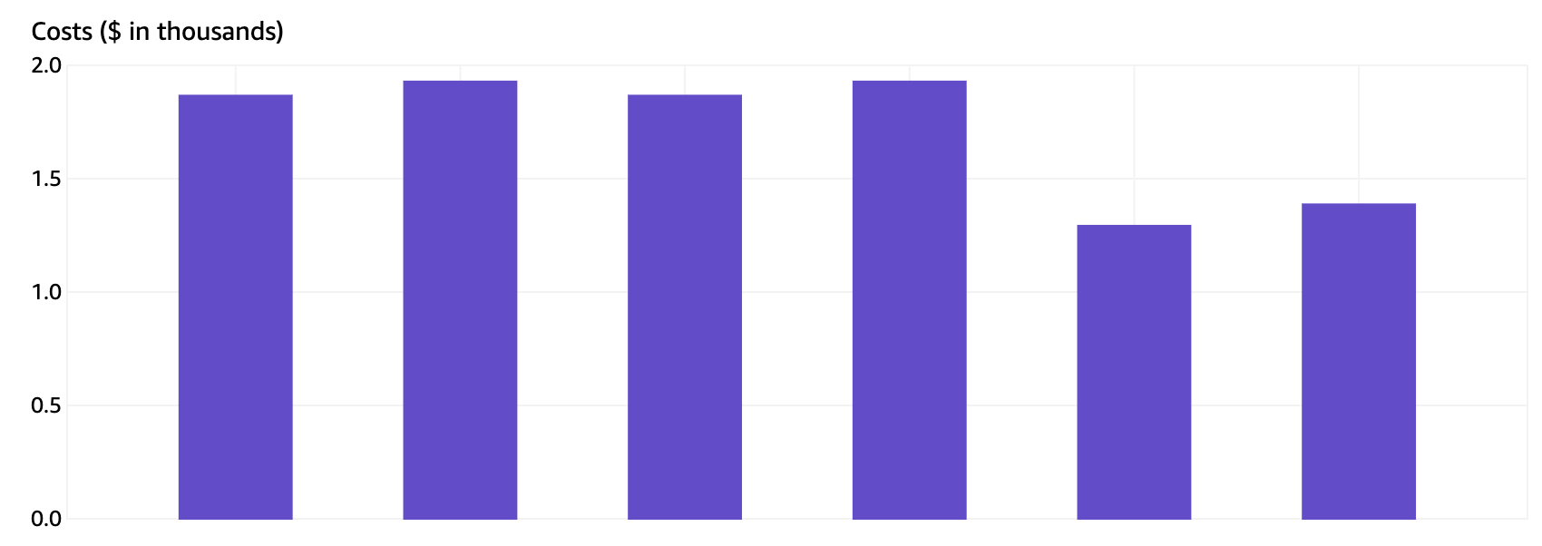 USE2-HeavyUsage:c5.2xlarge