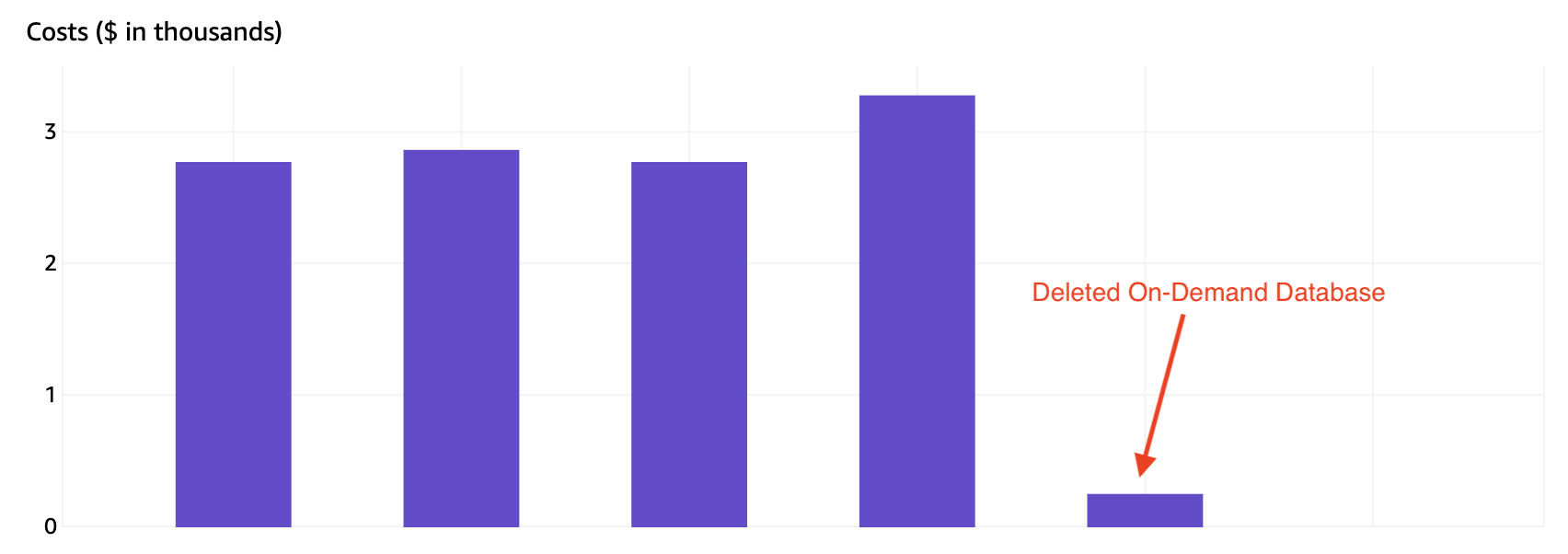 USE2-InstanceUsage:db.r4.8xlarge