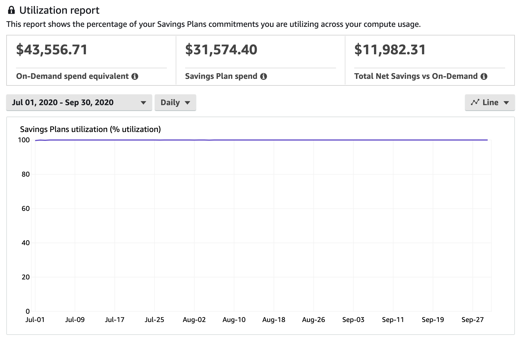 Savings Plan For Compute Usage