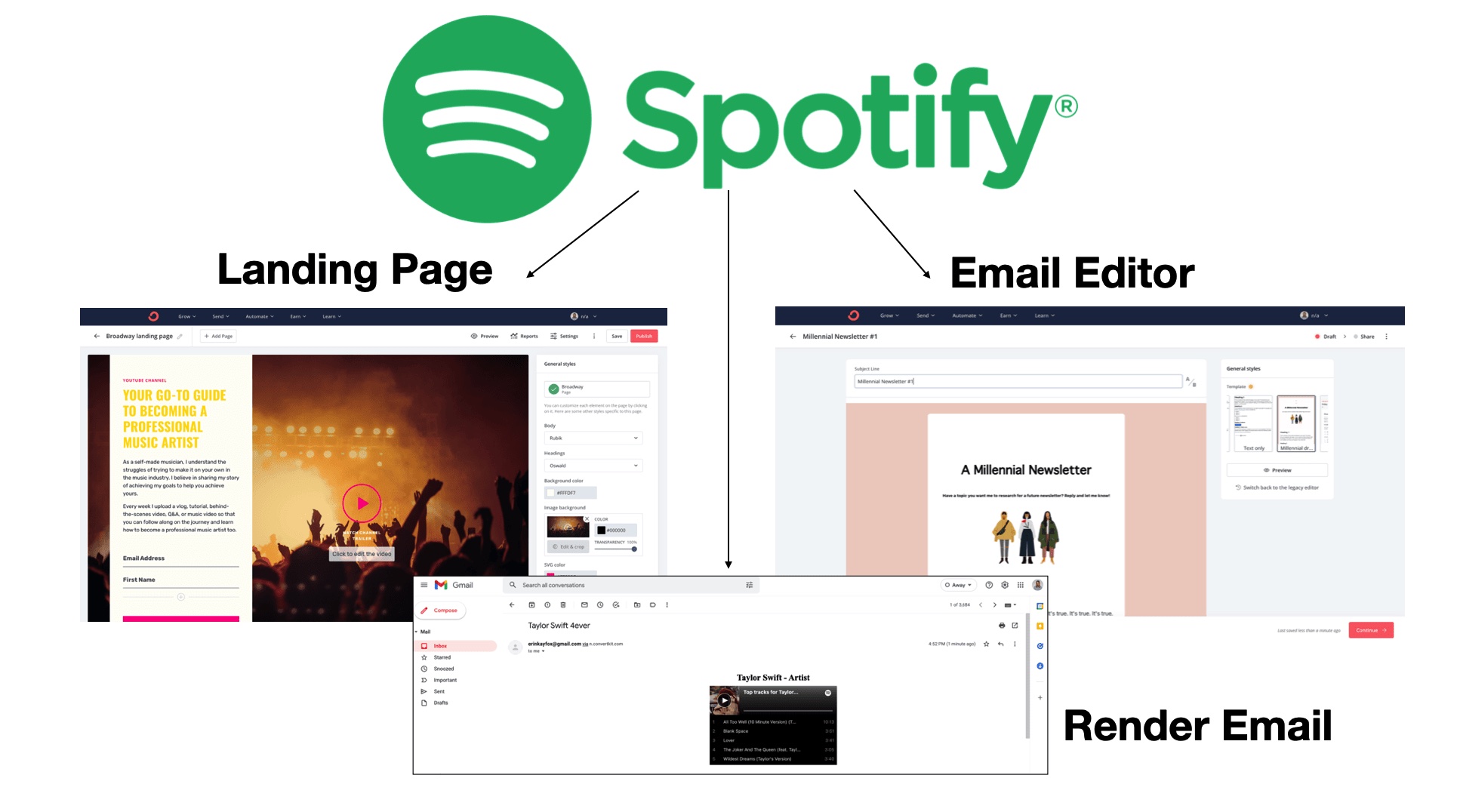 Spotify Plan